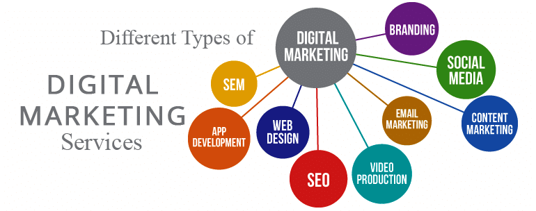 types-of-digital-marketing