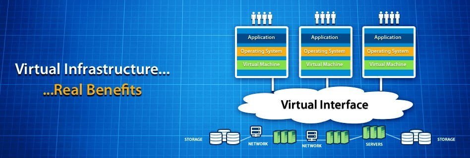 virtualization