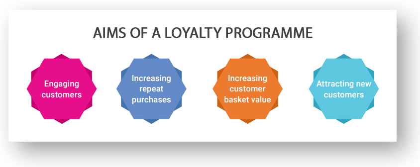 Loyalty Program