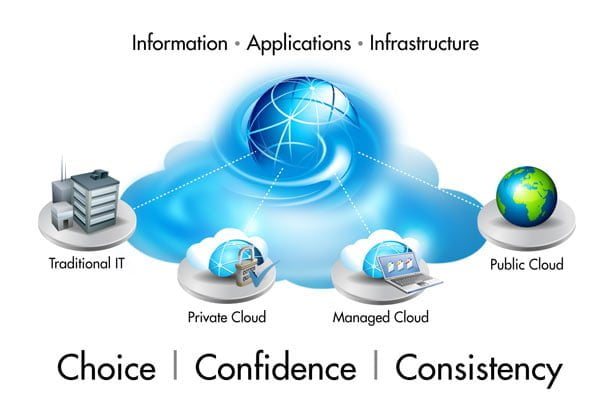 Cloud Computing