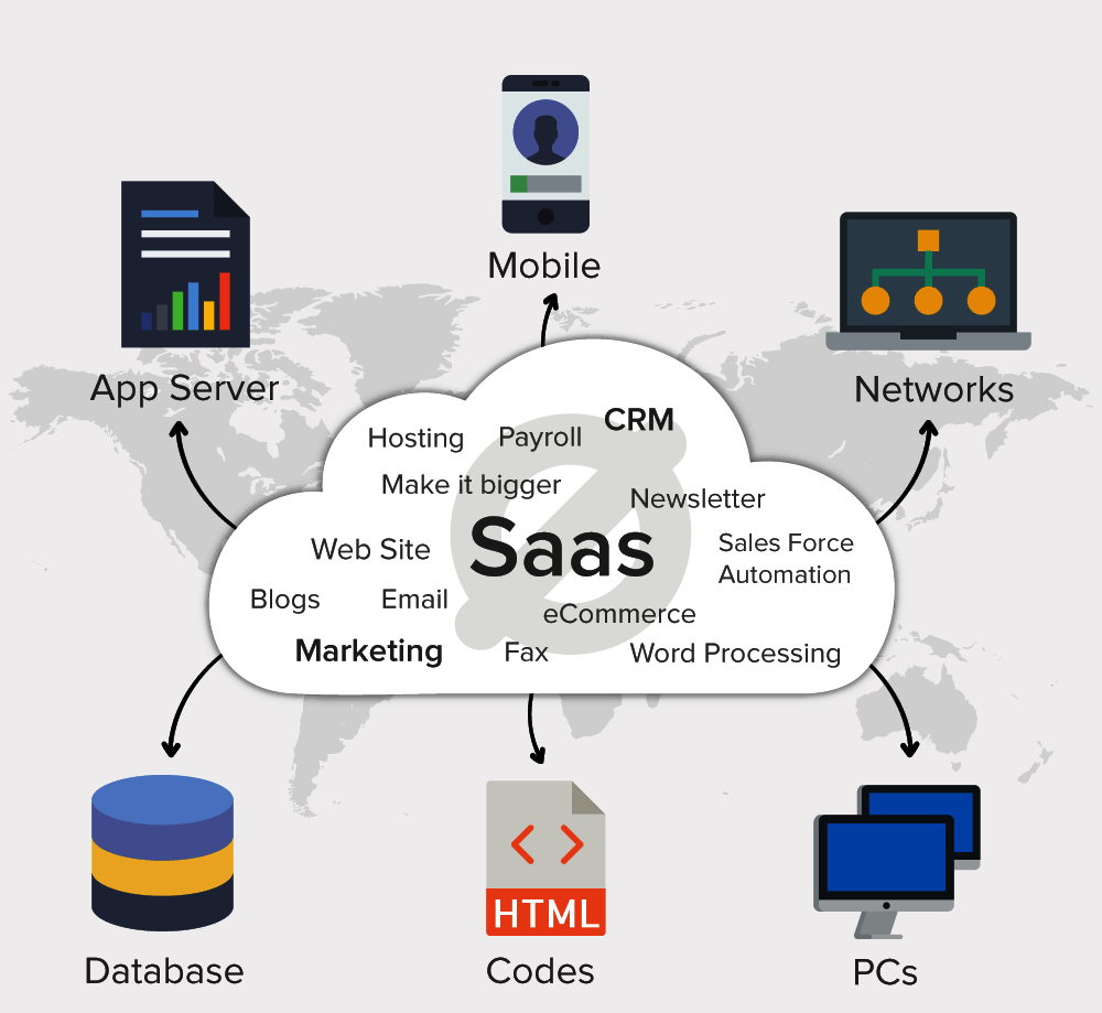 Saas проекты что это