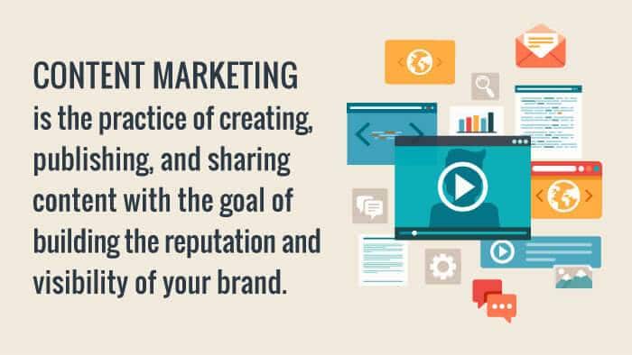 content marketing for you