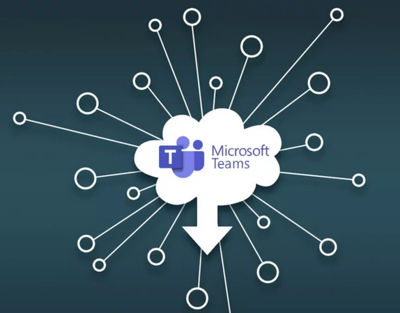 Microsoft Teams Direct routing