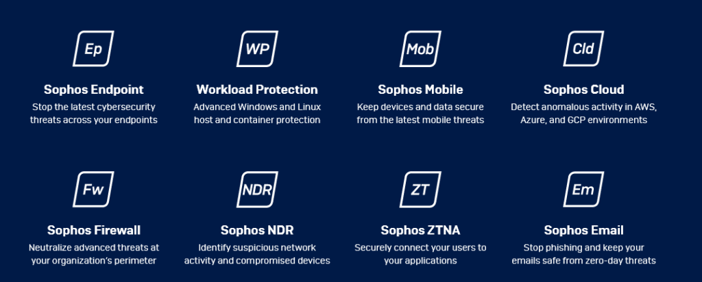 Sophos XDR Extended Detection and Response Platform for Cybersecurity