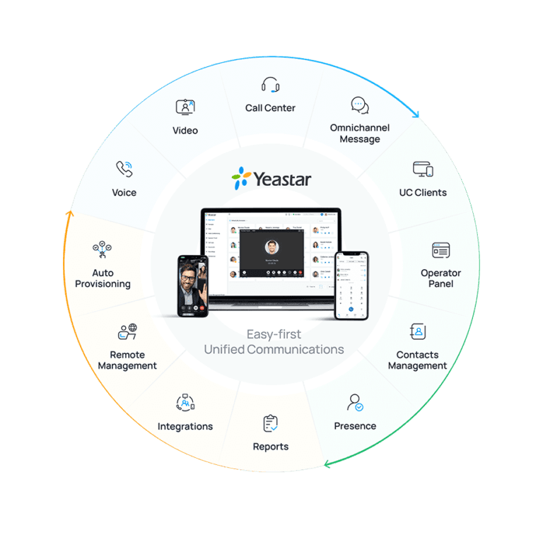 Yeastar p-series phone system features