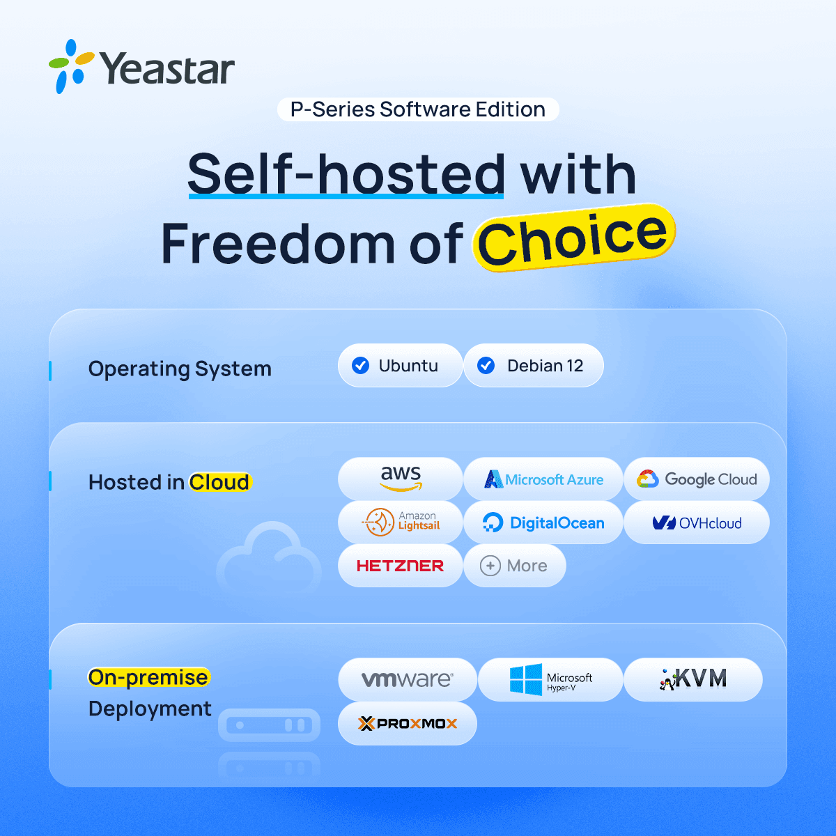 Yeastar P-Series Phone System cloud hosted