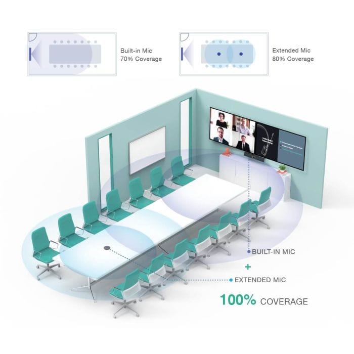 Yealink Video Conferencing System VCM 36 Wireless MIC