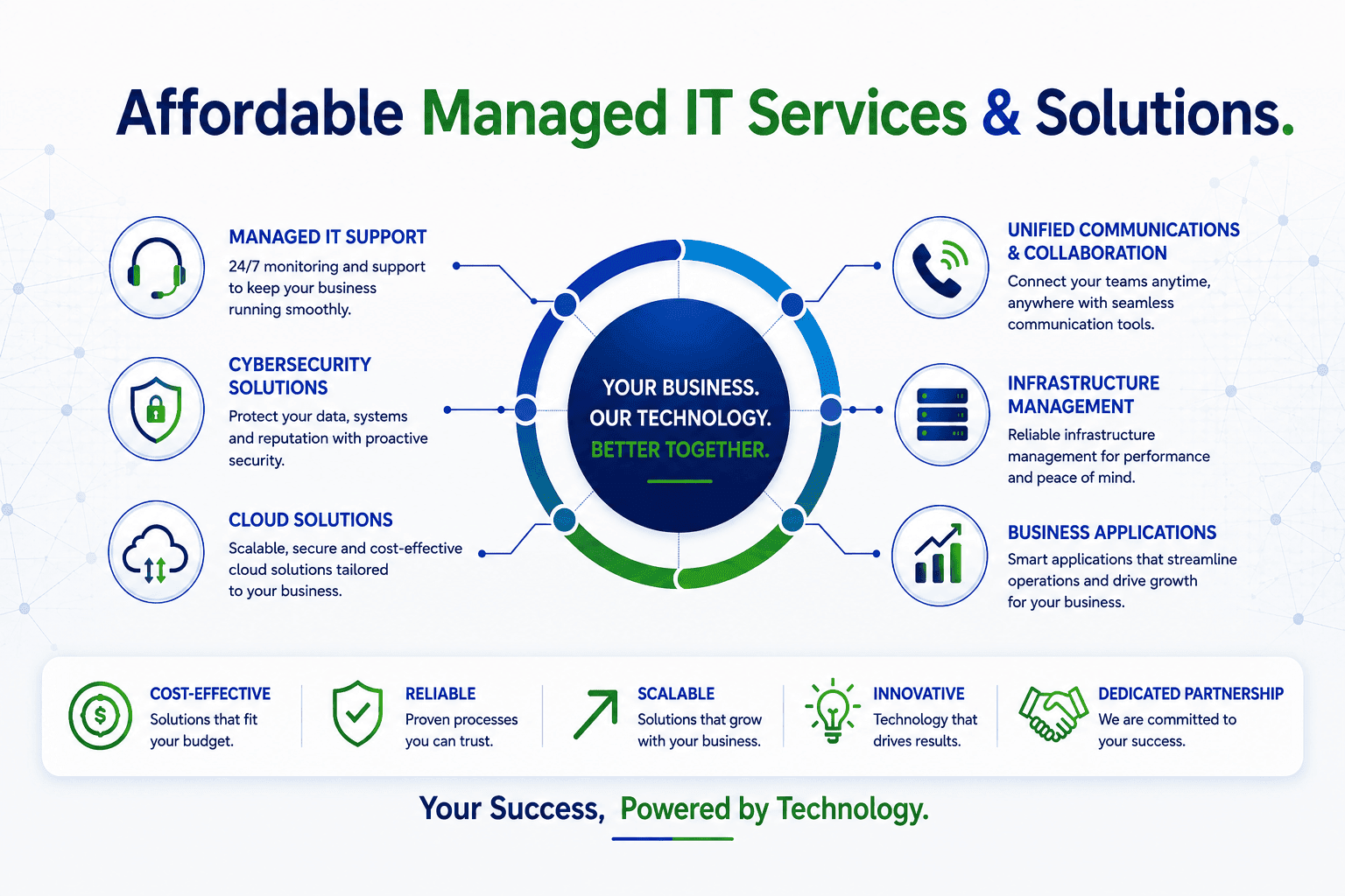 netcat technology Managed IT Services and solutions